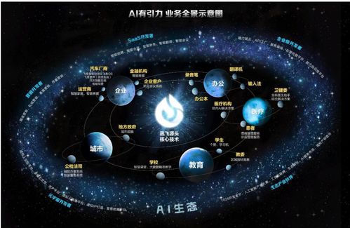 財(cái)報(bào)解讀 股價(jià)銷量齊漲，科大訊飛AI老兵煥新顏的技術(shù)開發(fā)之路