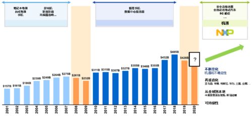 恩智浦如何以技術(shù)與產(chǎn)品開發(fā)賦能預(yù)知變化的自動(dòng)化世界