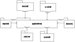 軟件復(fù)用技術(shù)在產(chǎn)品開(kāi)發(fā)中的實(shí)踐與效益